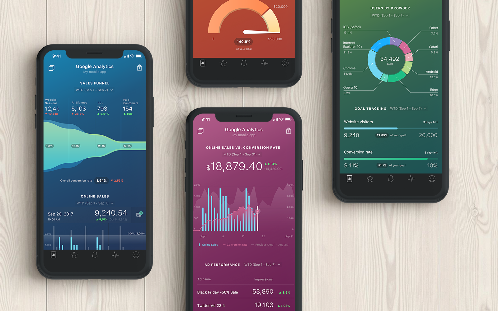 Databox integration screenshot 1